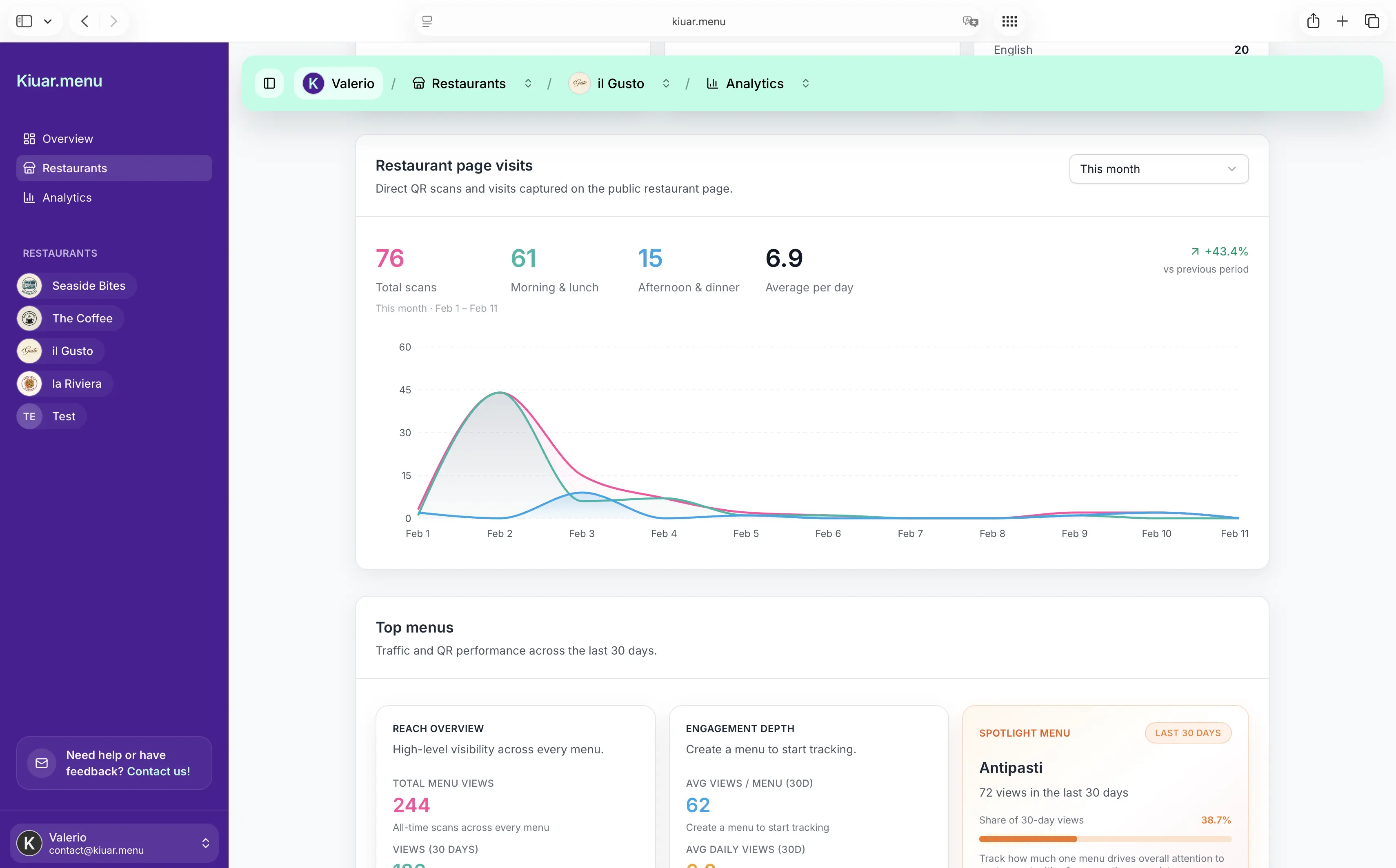 Restaurant Menu Analytics That Drive Profit