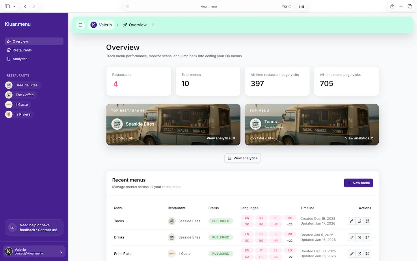 Kiuar.menu — Overview